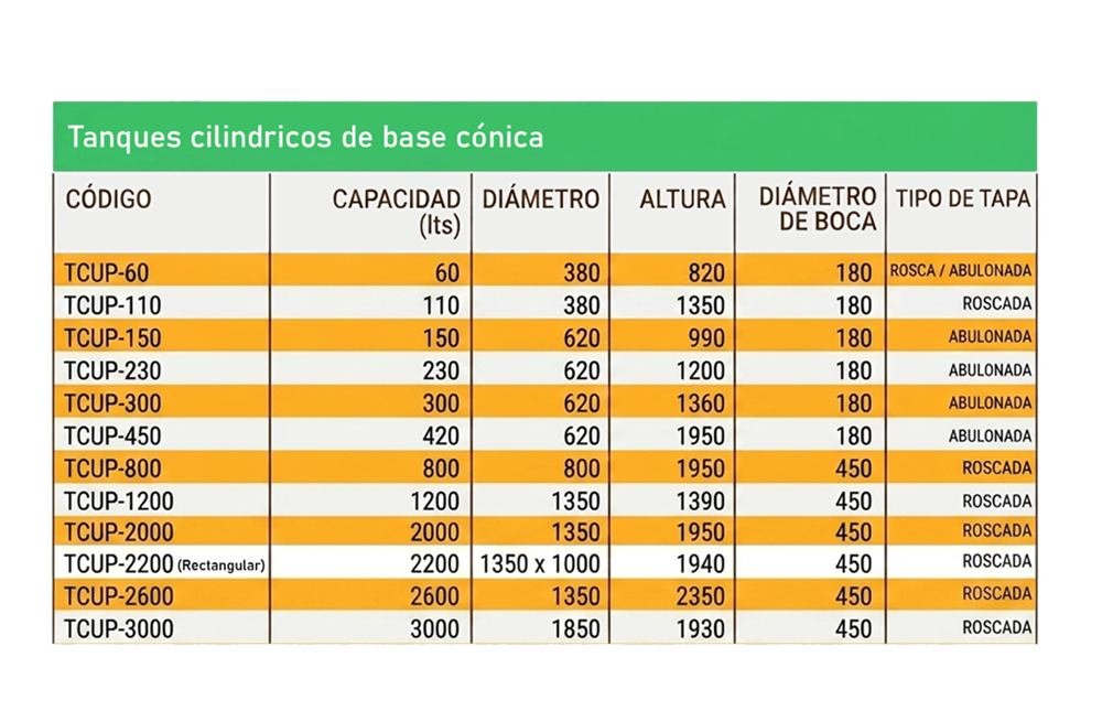Tabla de modelos tanques cilíndricos de base cónica