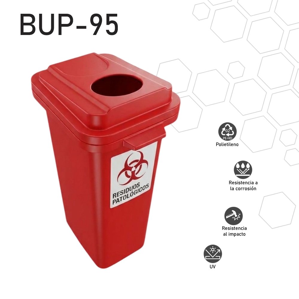 Modelo BUP-95 Patológico